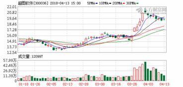 超圖軟件亮相數(shù)字中國(guó)建設(shè)峰會(huì)，展示前沿GIS產(chǎn)品與解決方案，助推軟件銷售新篇章
