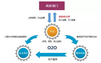 三個(gè)堅(jiān)持 夯實(shí)消防社會(huì)化服務(wù)租賃服務(wù)新基石